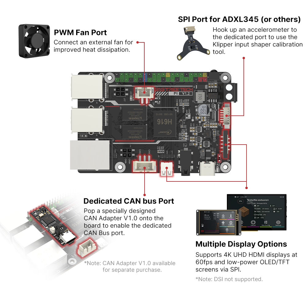 BIGTREETECH BTT PI V1.2 보드 U2C - Raspberry Pi 3D Print 리뷰 및 가격
